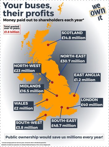 Map showing money going to shareholders from different regions